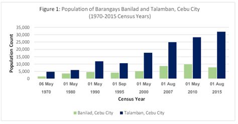 barangay talamban cebu city|2020 CENSUS OF POPULATION AND HOUSING PILOT TESTING.